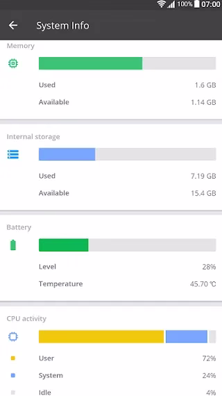 Android-renseapper uten annonser som faktisk fungerer 5